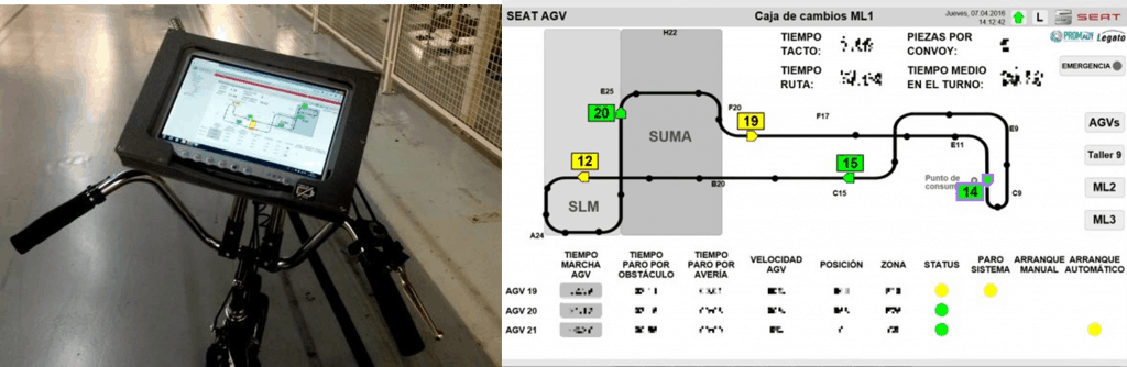 Monitoring AGVs