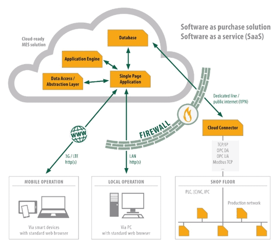 Schema der Datenerfassung in Echtzeit