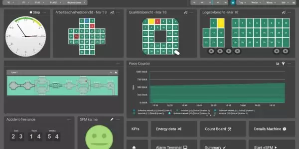 Digitales Shopfloor-Board in der Übersicht