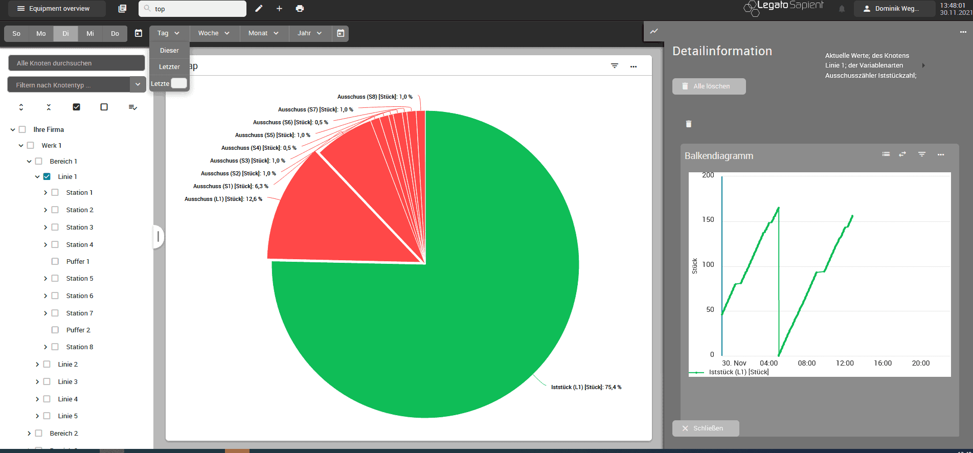 Zusatzfenster mit Infos zu einem Torten-Diagramm