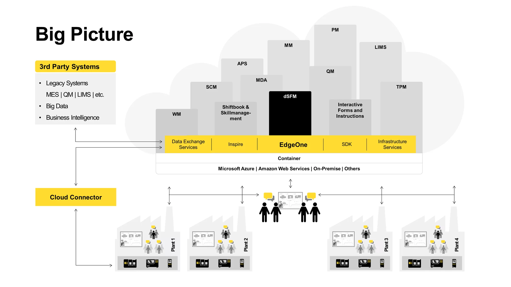 Gesamtüberblick zum Shopfloor Management