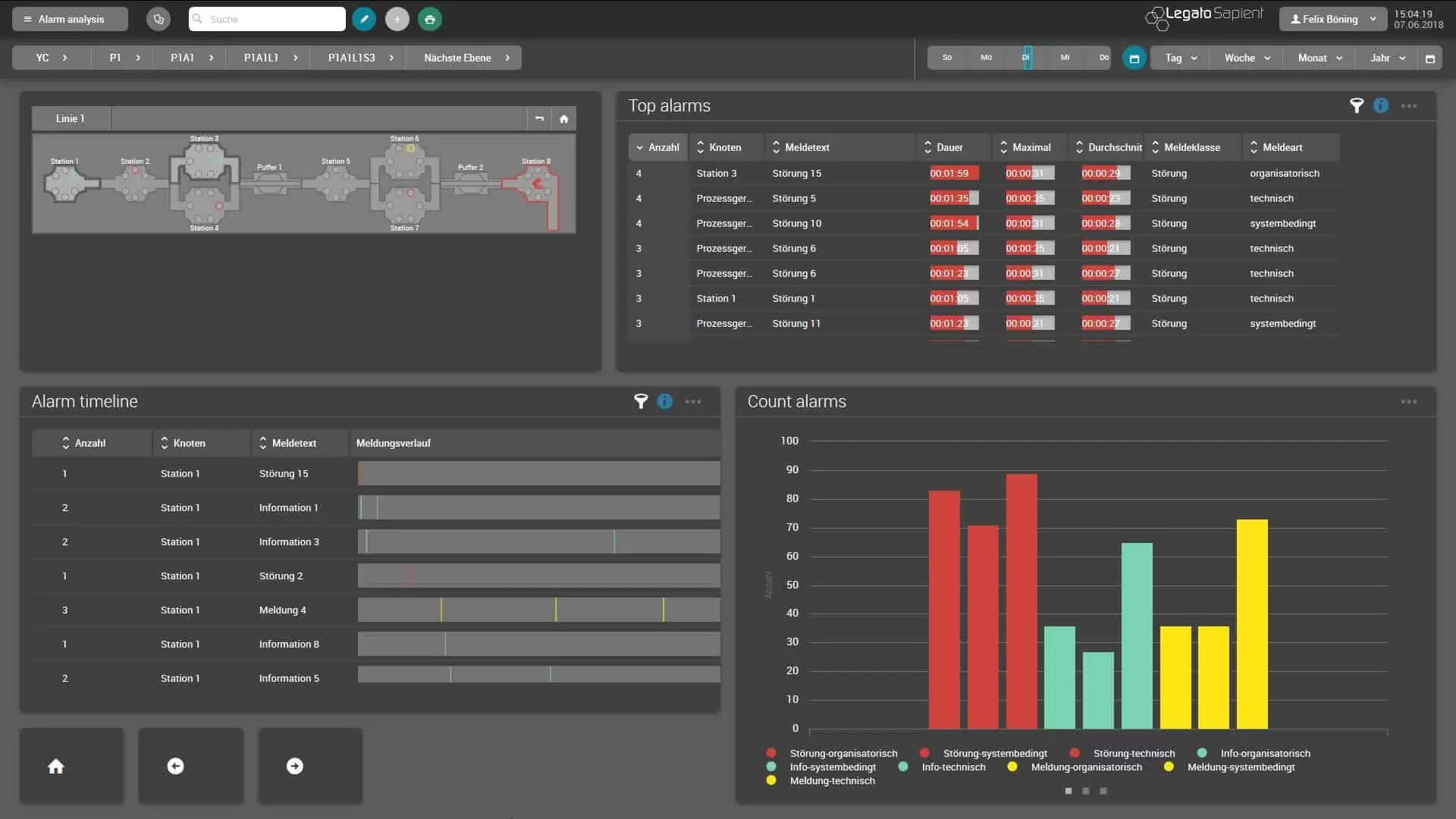 Alarm-Analyse im digitalen Shopfloor-Board