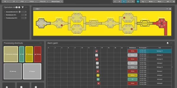 Anlagenstatus im digitalen Shopfloor-Board