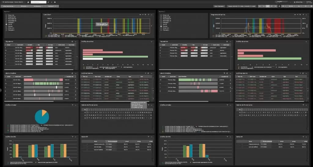 Control Tower for central machine monitoring