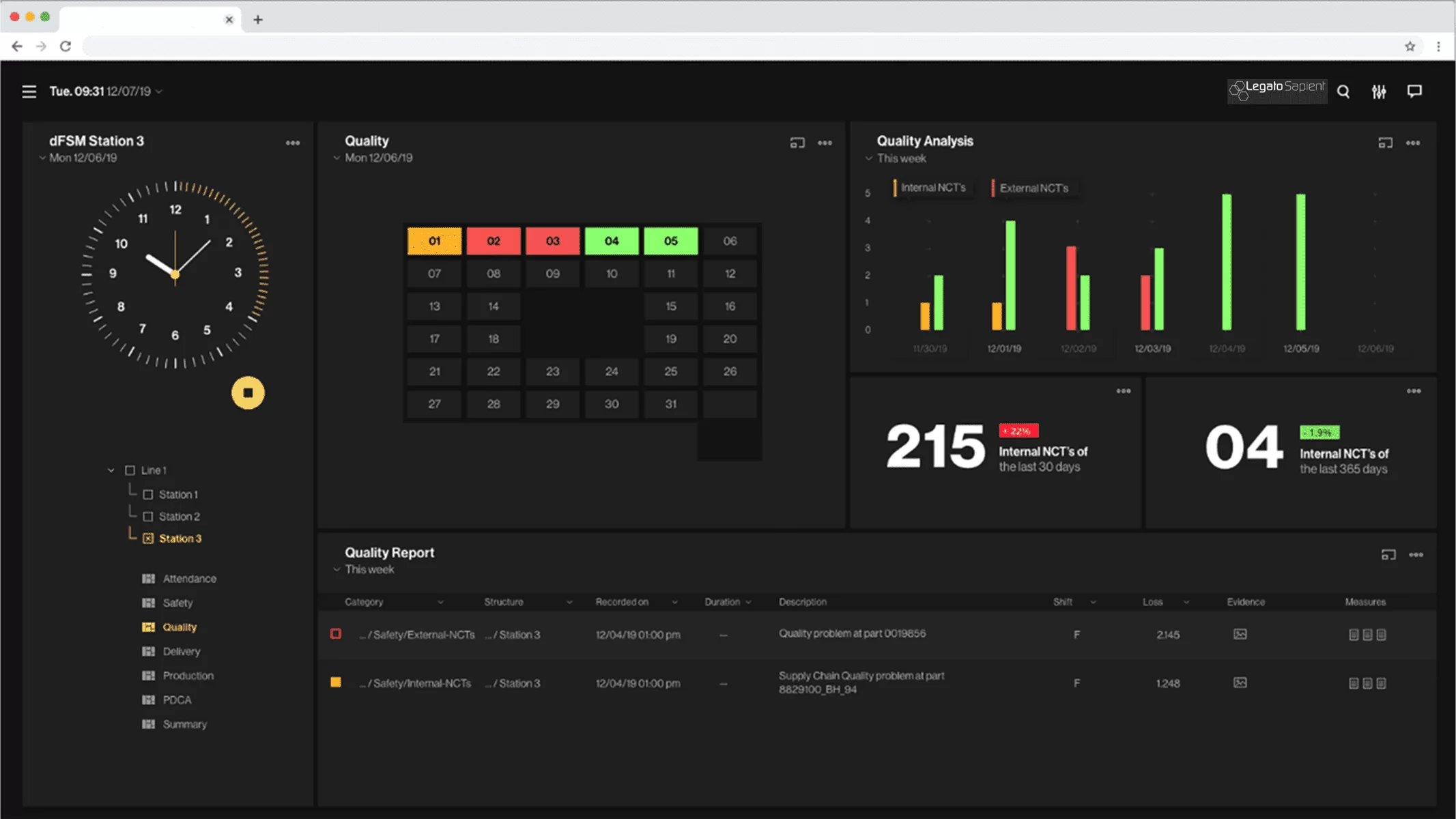 digital shopfloor management dashboard for station 3