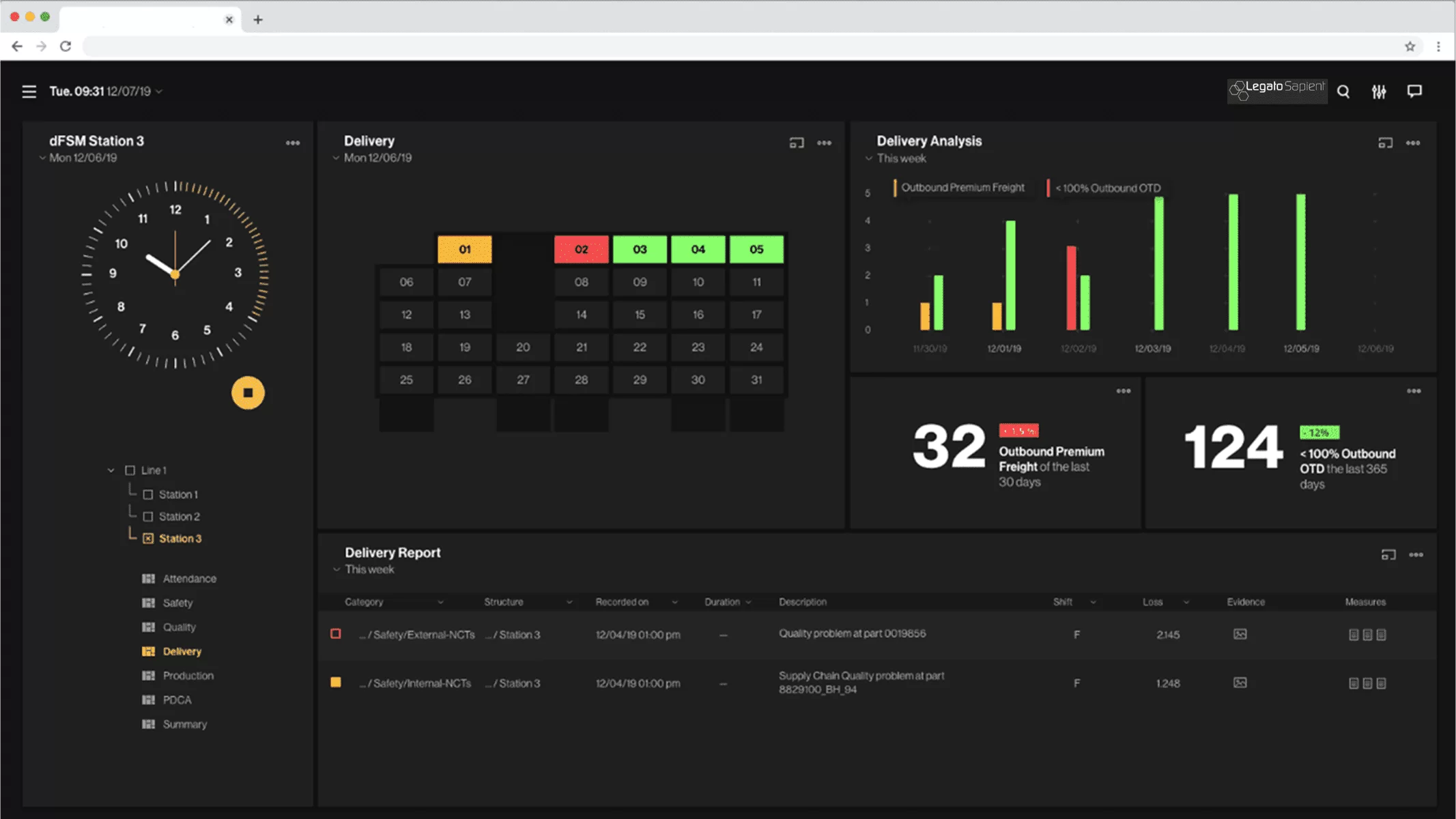 digital shopfloor management dashboard for station 3