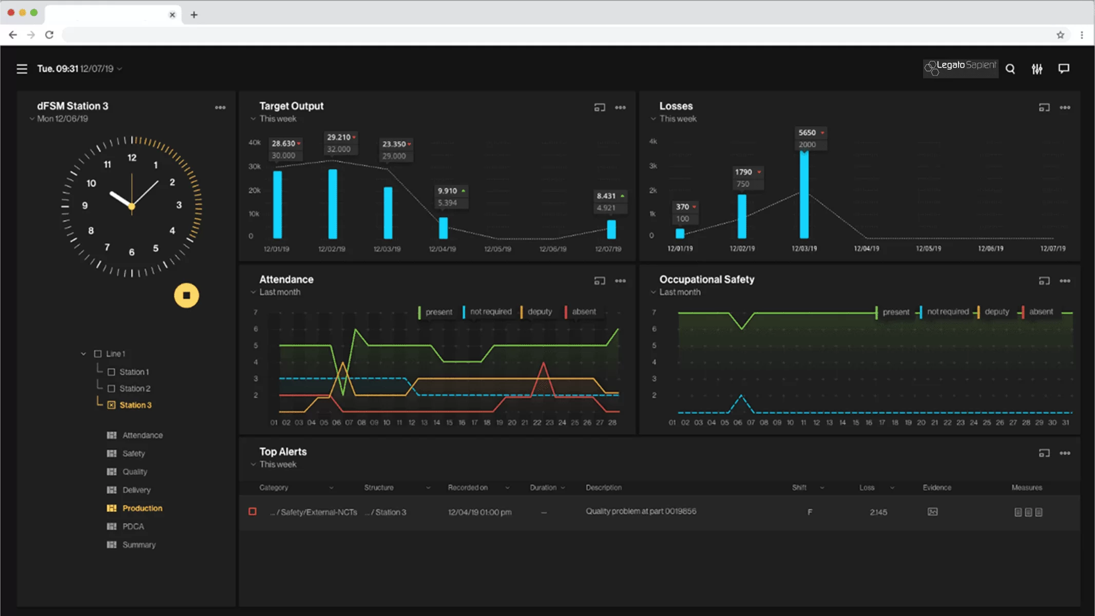 digital shopfloor management dashboard for station 3