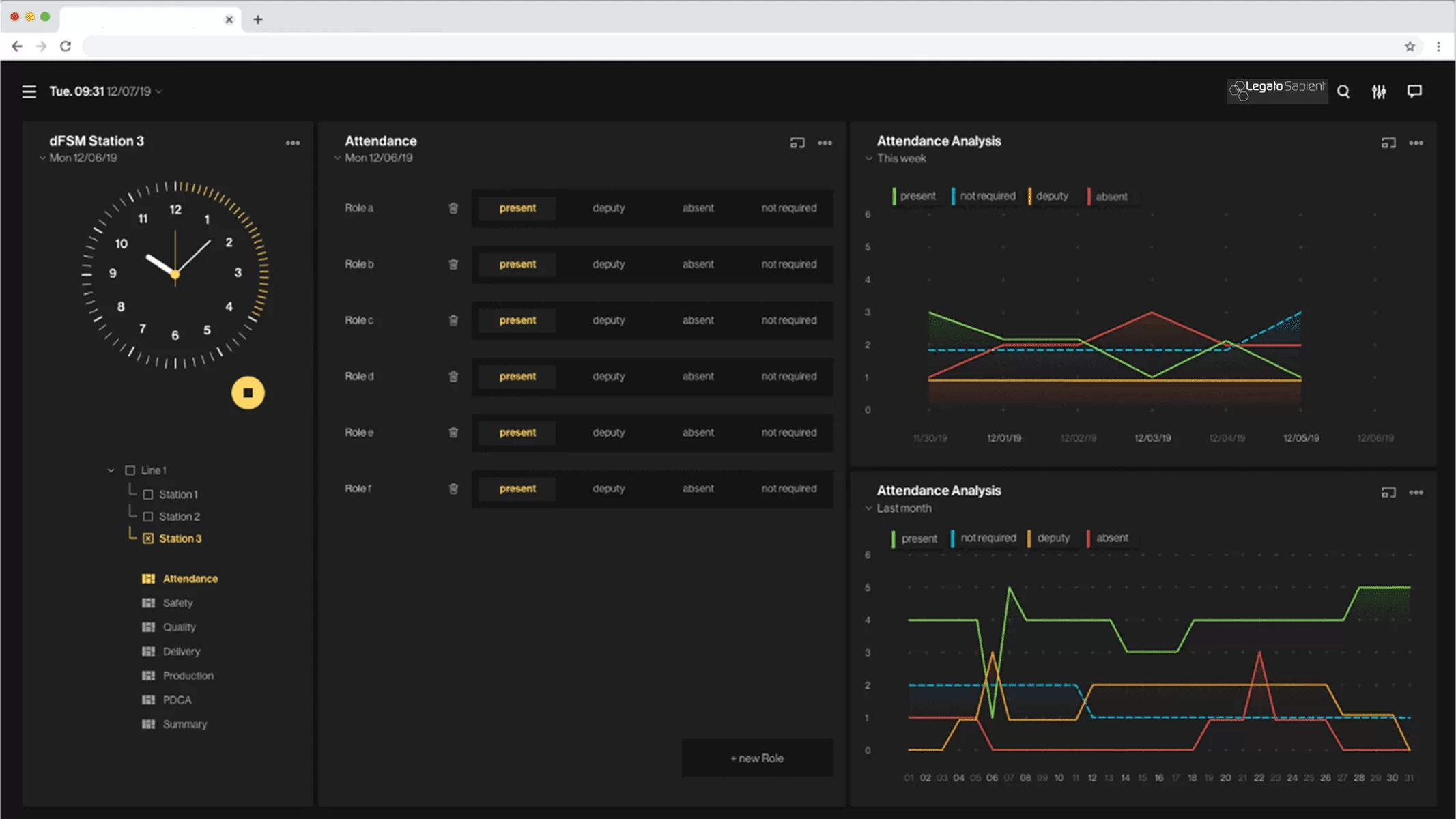 digital shopfloor management dashboard for station 3