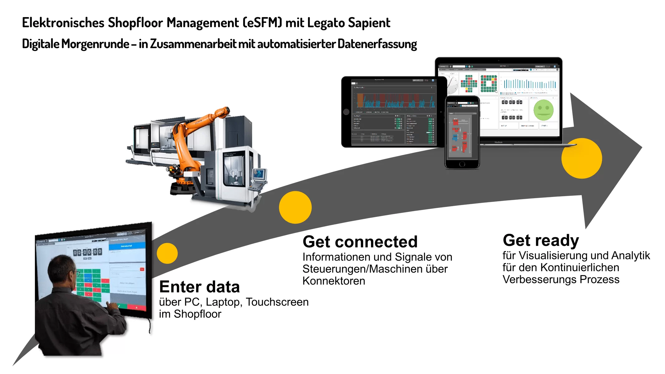 electronic shopfloor management overview