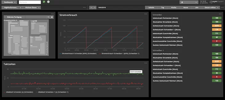 Legato Sapient for MES data analysis