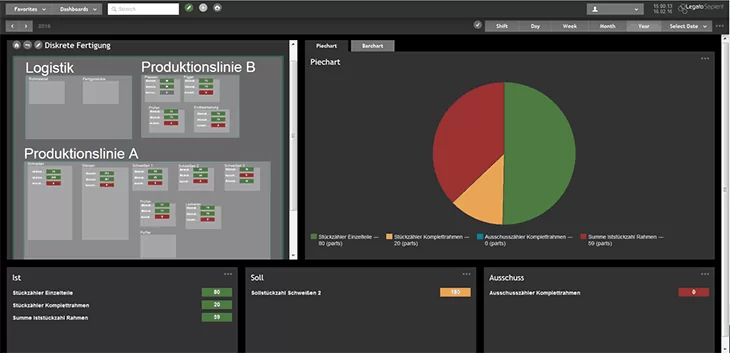 MES dashboard in Legato Sapient for manufacturing management