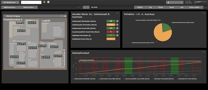 legato-sapient-mes-software