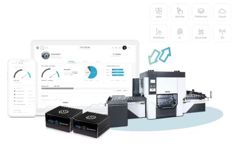 model of a smart factory