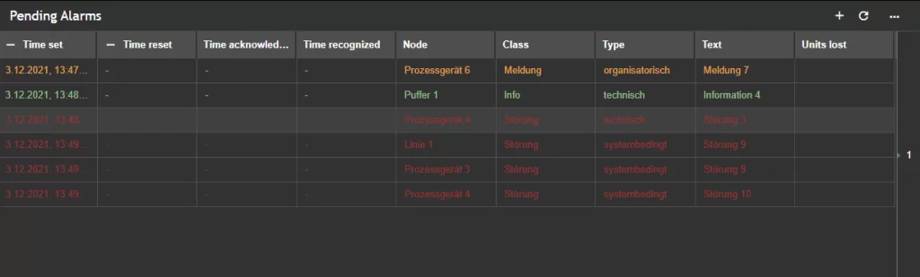 real-time visualization with error messages