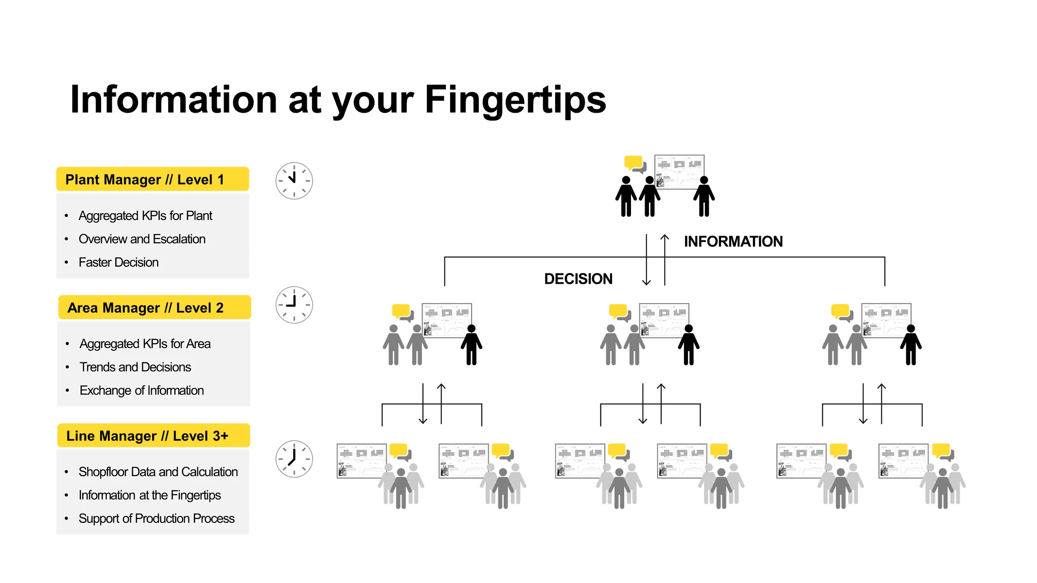 shopfloor management overview at a click