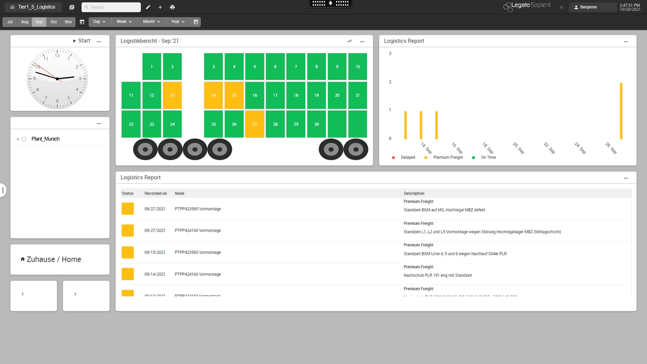 shopfloor management example: logistics