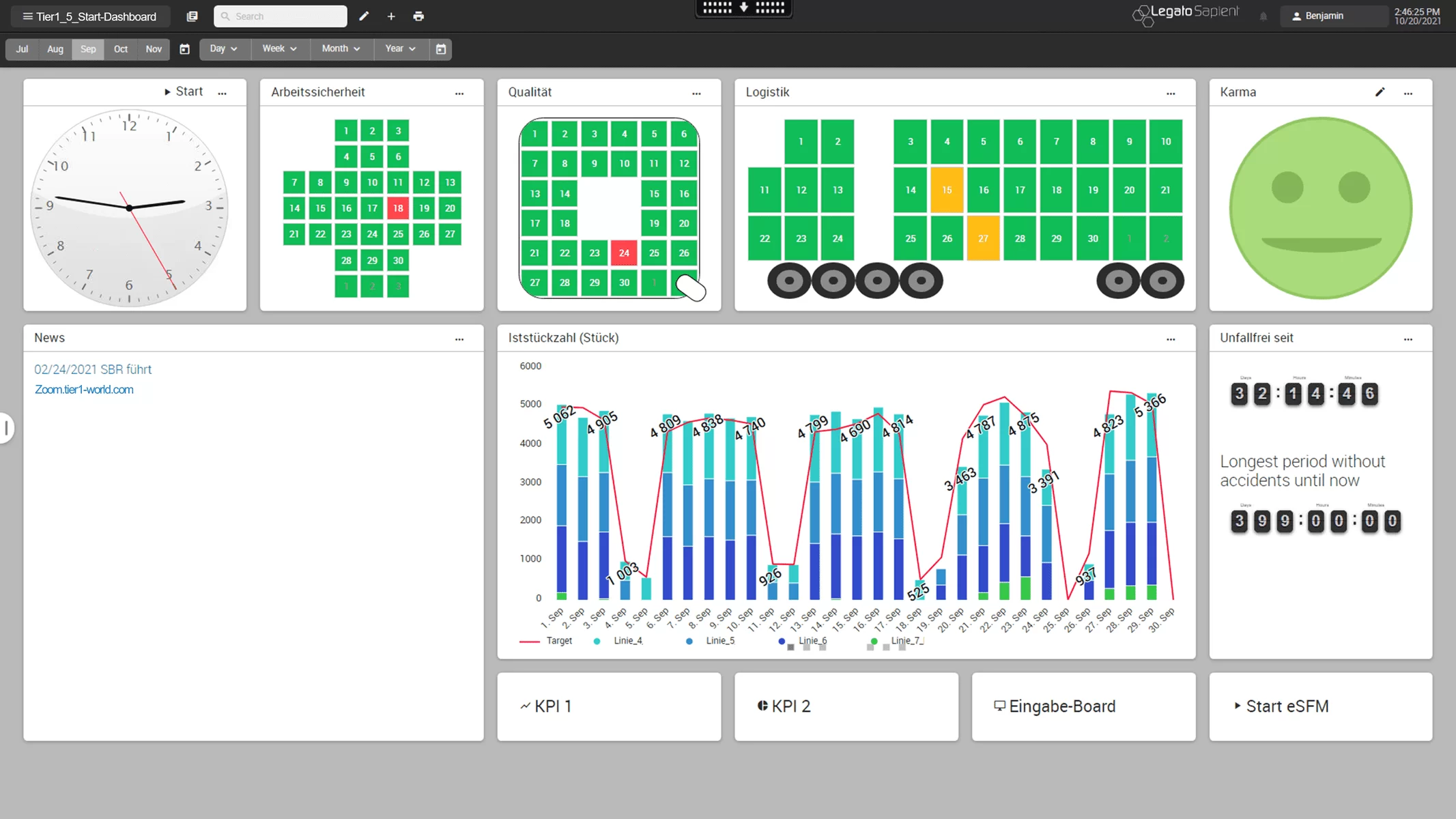 shopfloor management example start dashboard