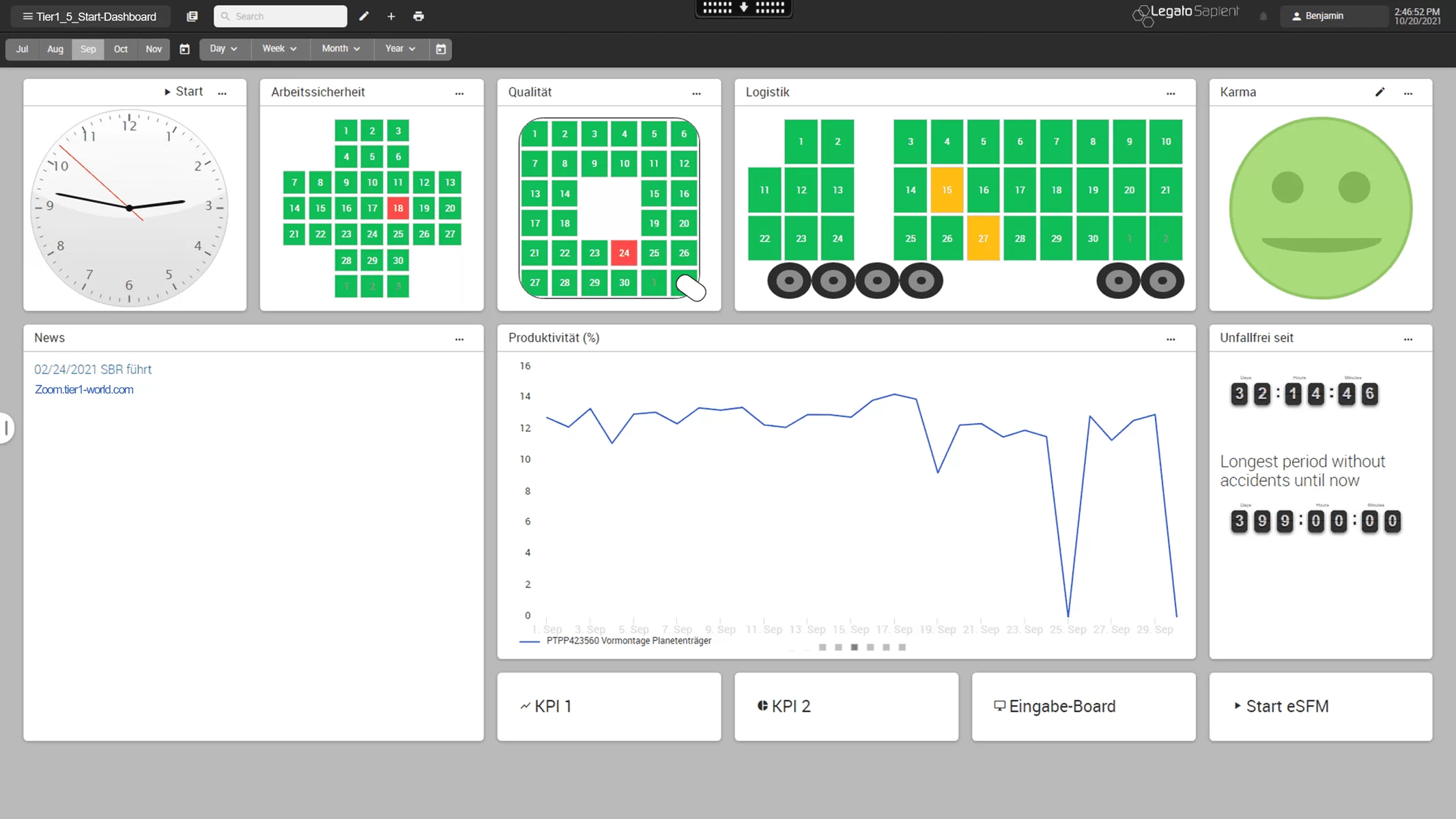 shopfloor management example start dashboard