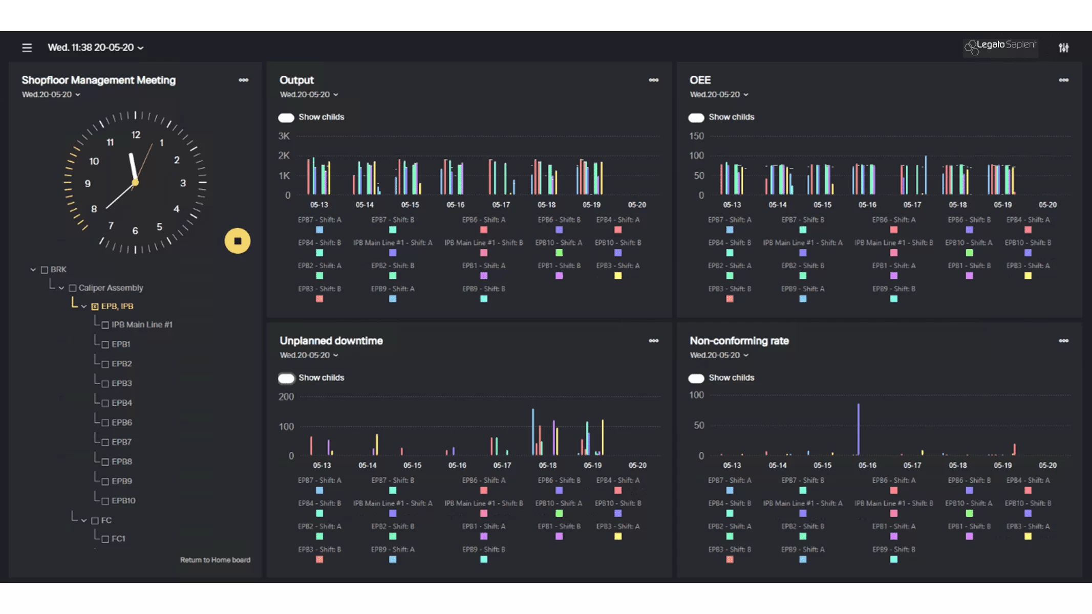 shopfloor meeting dashboard