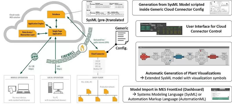 model information on legato sapient