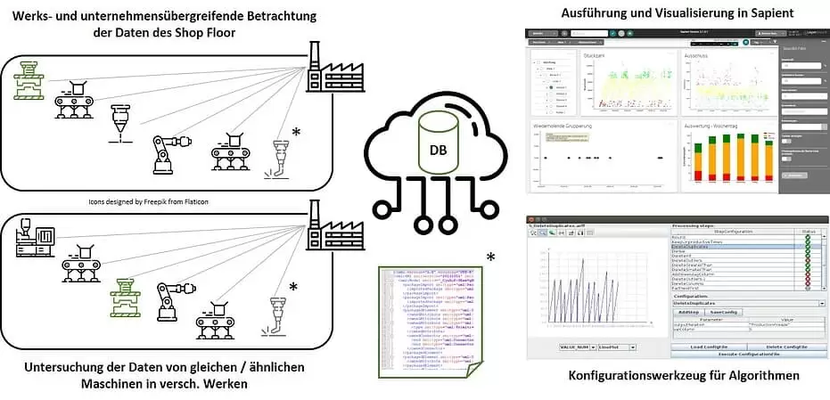 model of scalable integration architecture