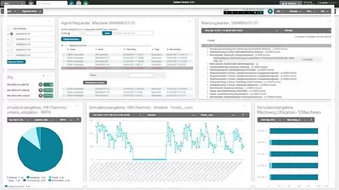 Modell eines Multi-Agent-Systems