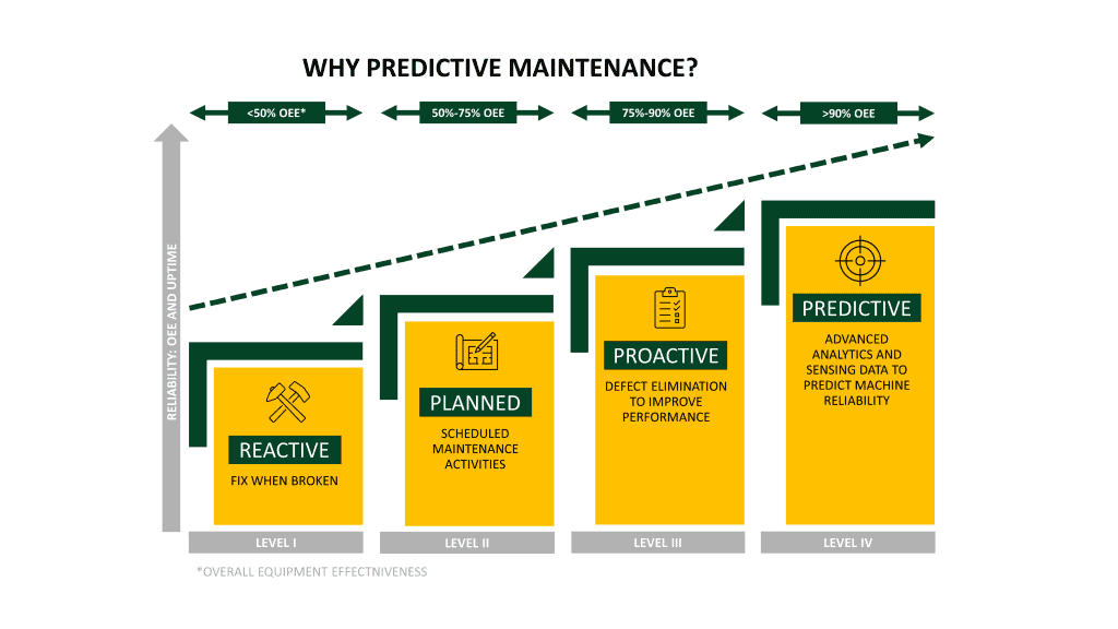 effect of total productive maintenance on oee