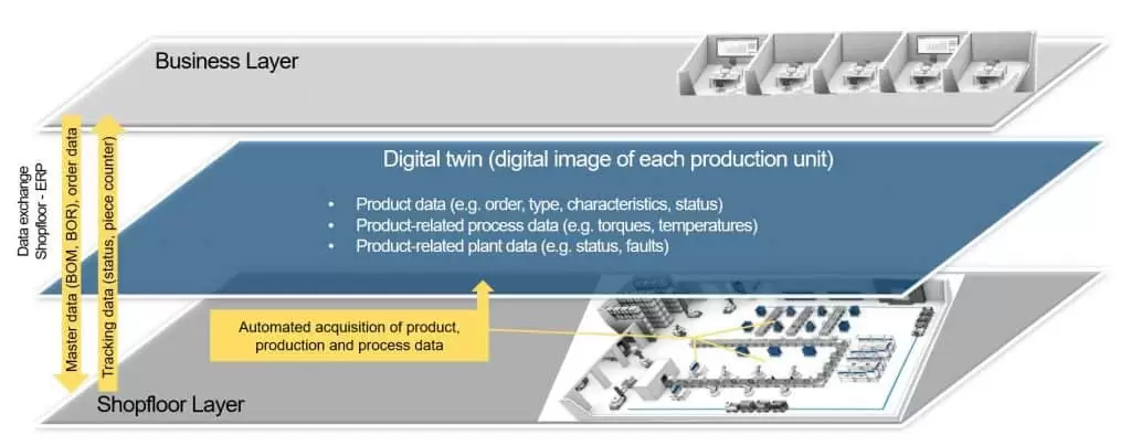 digital image of each production unit for tracing purposes