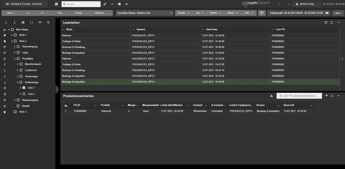 track & trace dashboard of a production unit